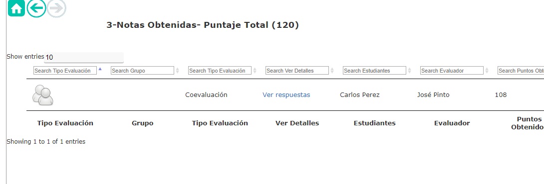 resultados de la coevaluación