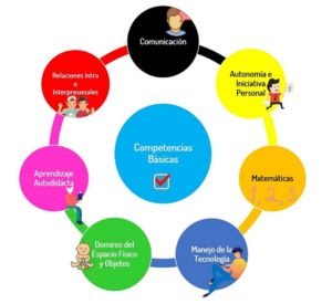 Las competencias en la educación