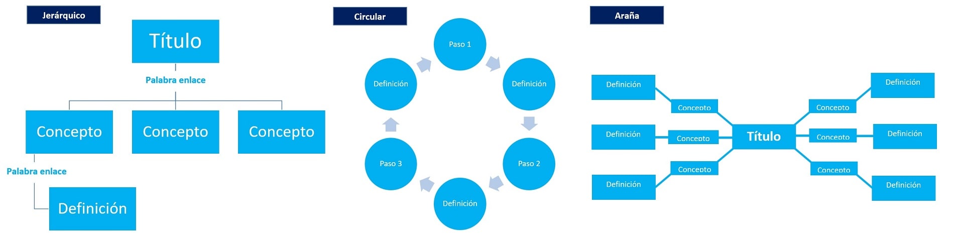 Mapas-Conceptuales