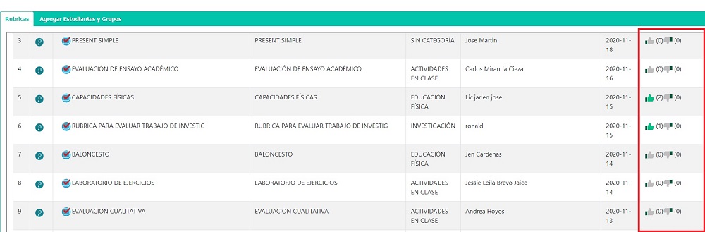 Rubricas Compartidas