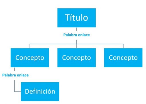 mapa-conceptual
