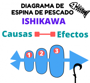 Diagrama Ishikawa