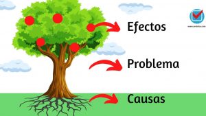 Árbol del Problema
