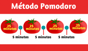 Método Pomodoro