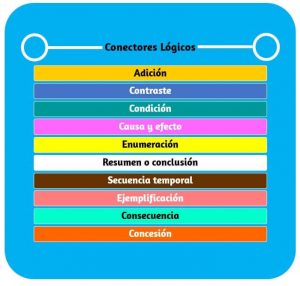 Conectores Lógicos