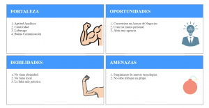 Generar un diagrama FODA